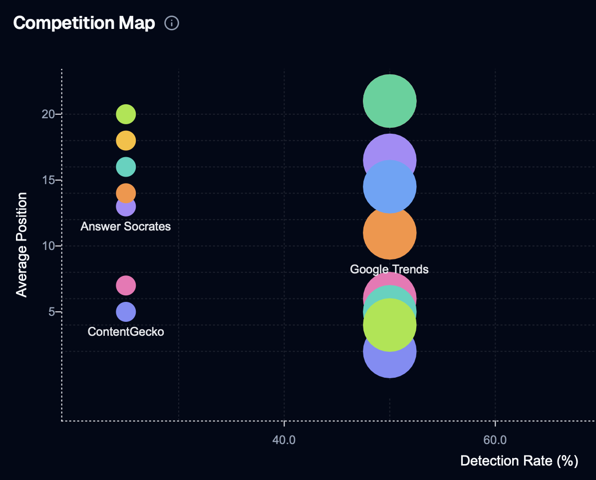LLM Rank Tracker